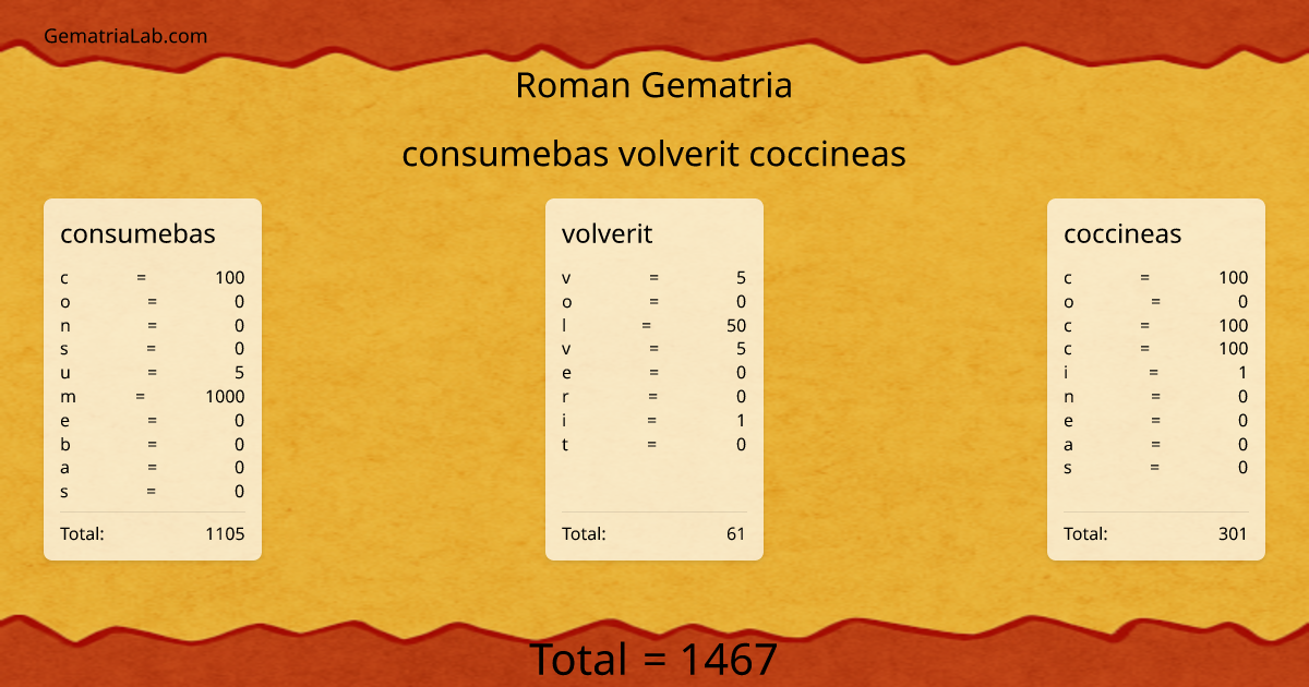 consumebas volverit coccineas in roman Gematria